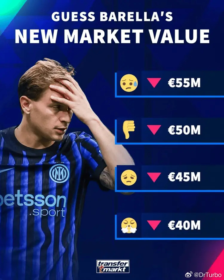 德转：巴雷拉新的身价应该是多少？👇佛罗伦萨1比1国际米兰国际米兰热点现场 也就