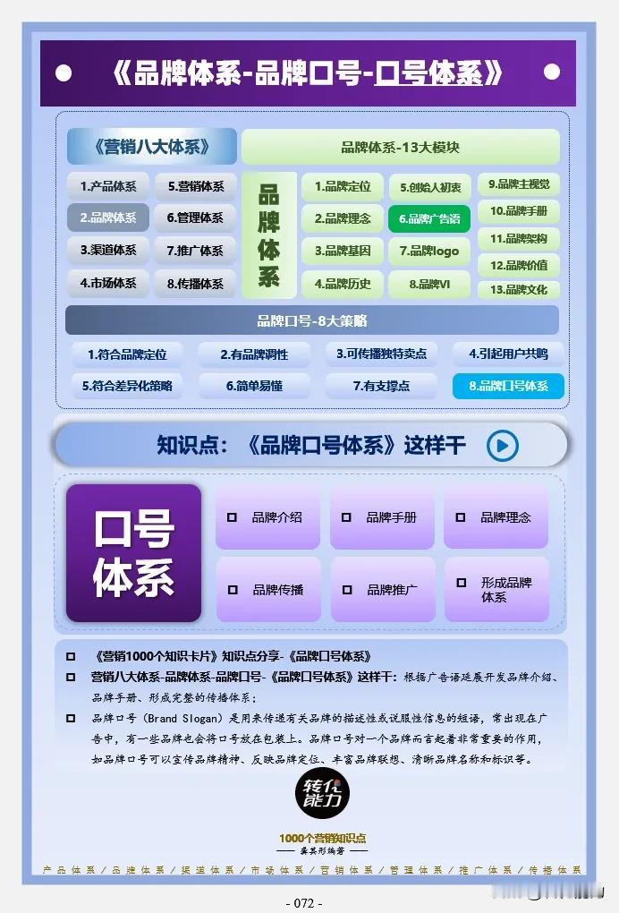 品牌体系思维导图～ 6～品牌口号～口号体系》
每日《营销思维导图​​​​​​​​