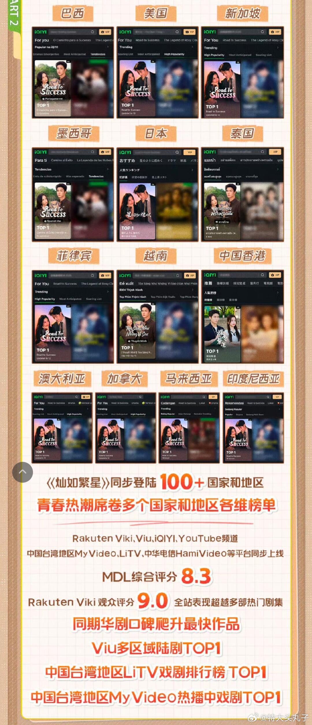 灿如繁星海外热度🔥 