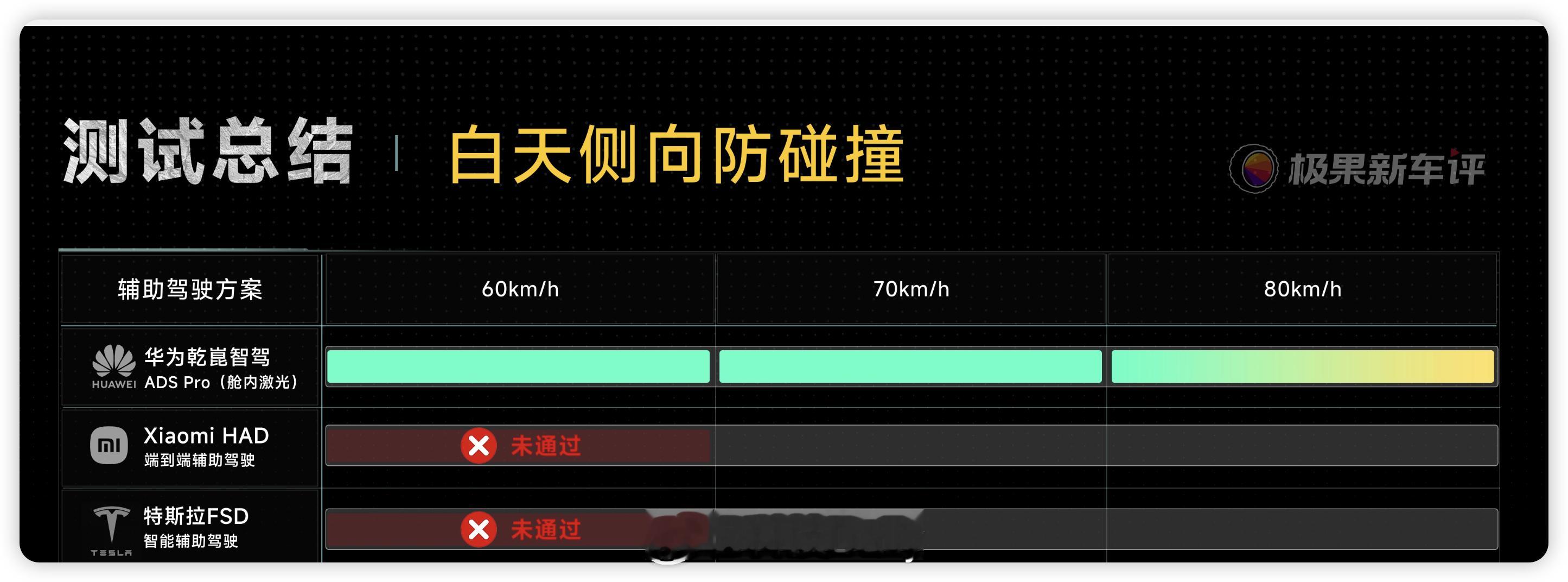 2026年将会是Pro级辅助驾驶决胜的关键一年。趁着2025年年底，华为乾崑智驾