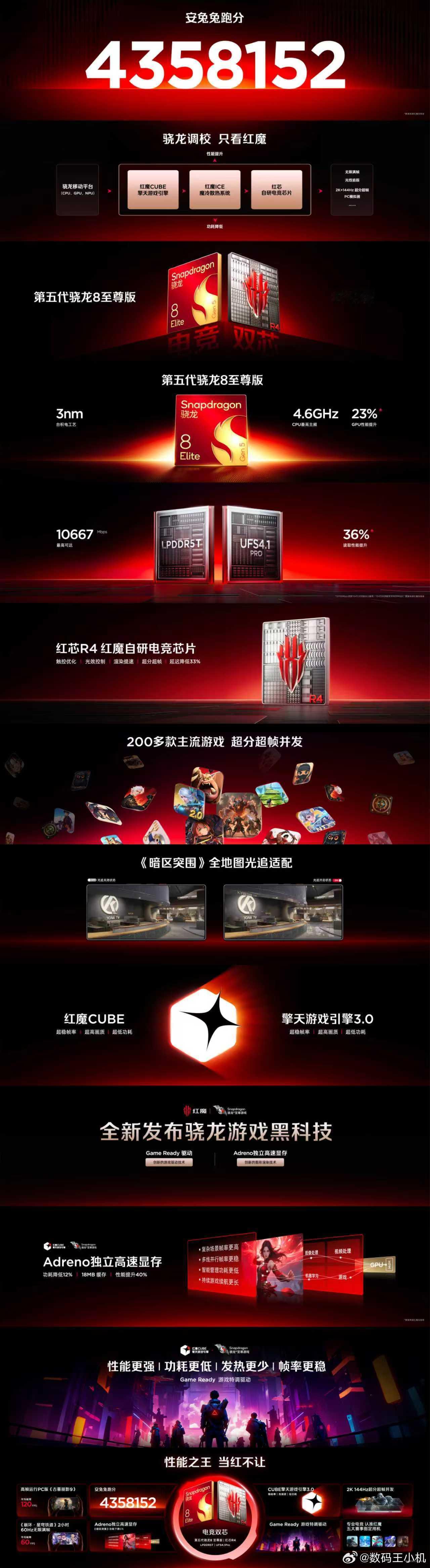 骁龙调教，只看红魔！①【电竞双芯·性能巅峰】搭载第五代骁龙8至尊版+红芯R4，安