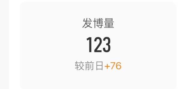 我去了，我昨天发了这么多帖子（包含转发）