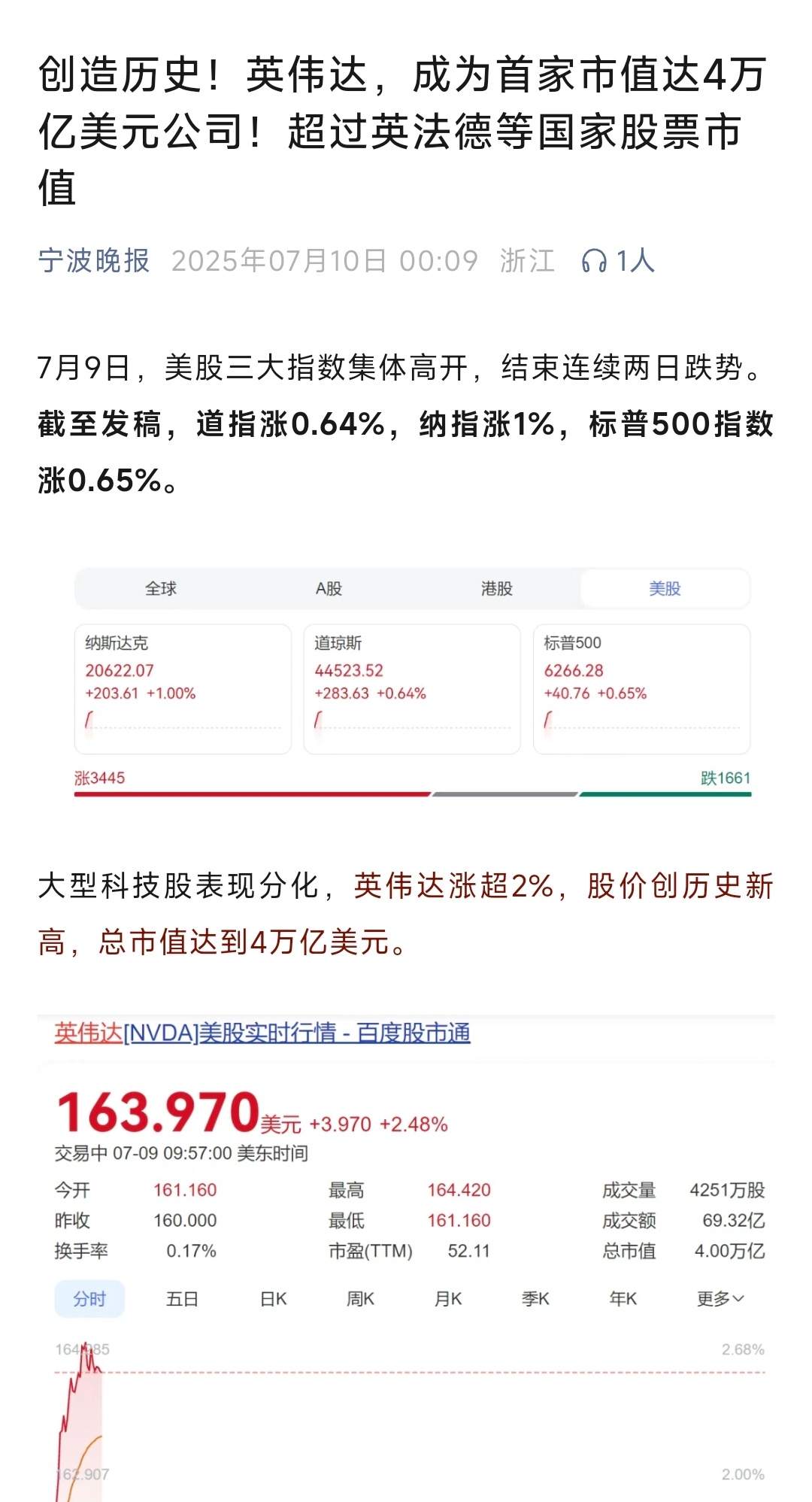 市值4万亿美元，英伟达创造了历史。[衰] ​​​