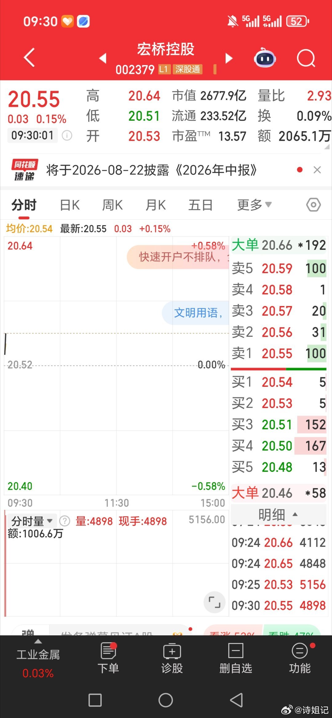 宏桥控股，002379，逢低关注 