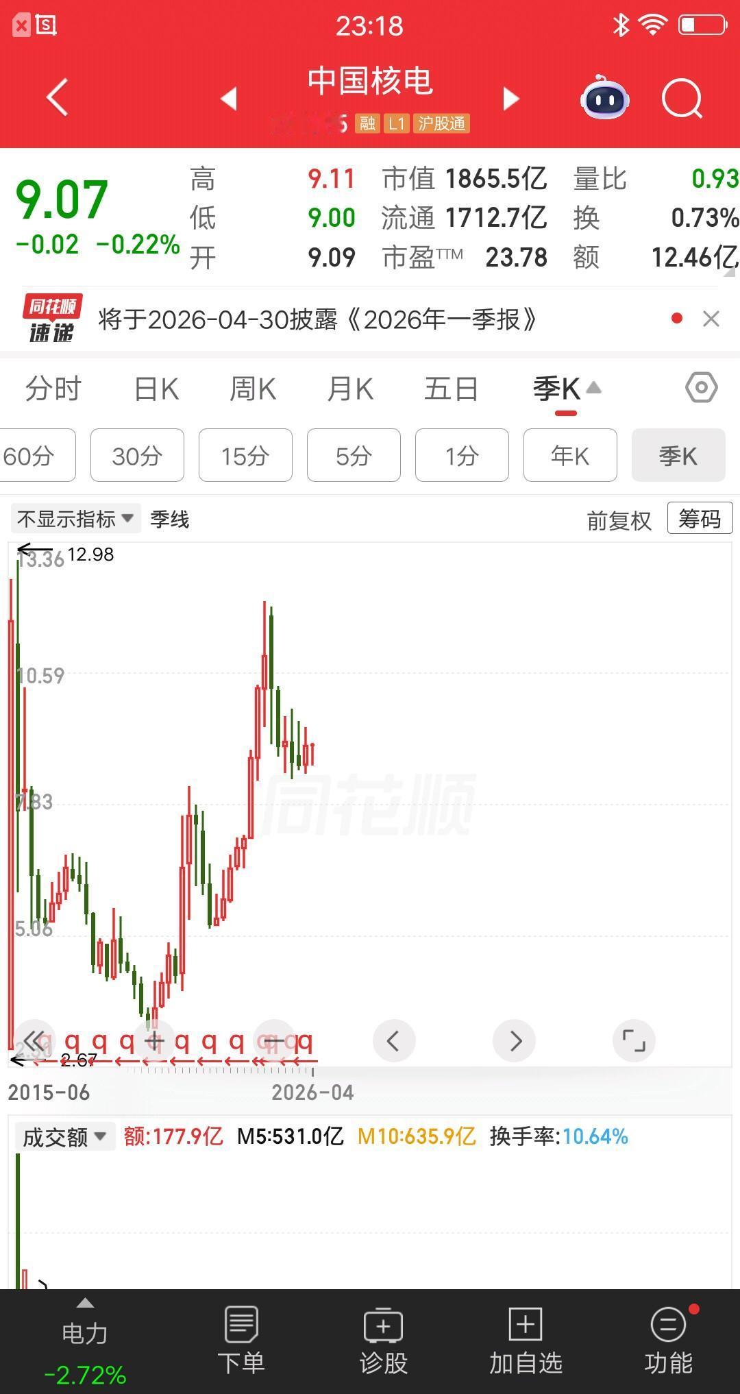 一位安徽的十年老股民，在12.85元买入中国核电9万多元。买完之后信心满满，期待