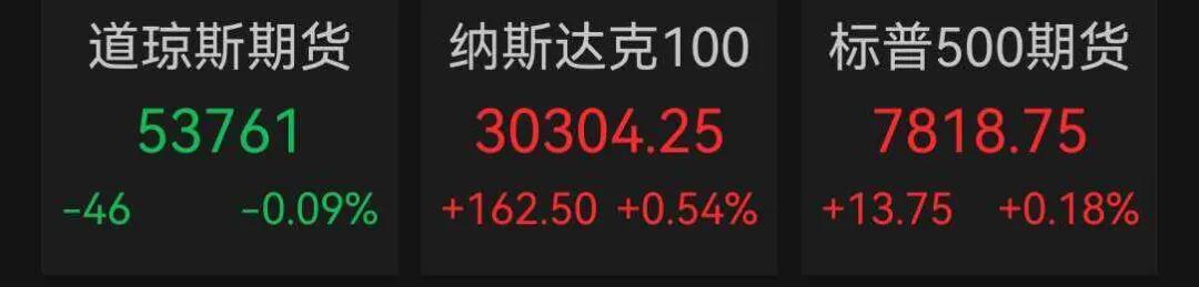 8月17日美股盘前分化明显！科技股强势领涨，大盘走势暗藏信号
美股周一盘前市场再