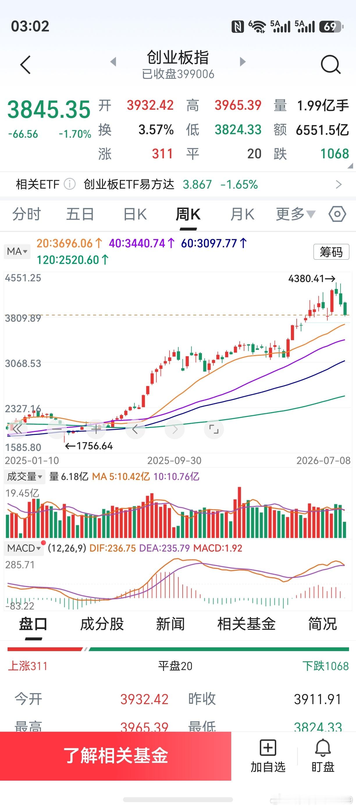 完了完了，老鸭掉沟里了！冲动是魔鬼，下次一定要管住手。出去办趟事，晚上再聊了。人