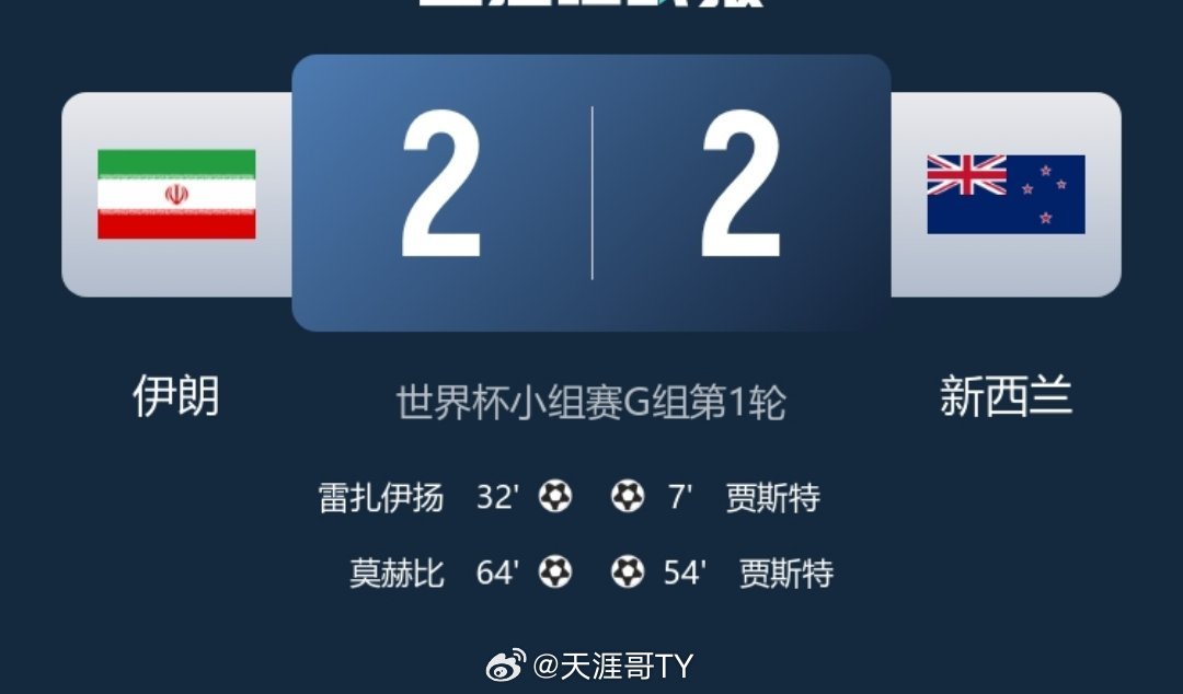 亚洲队6战不败｜亚洲球队目前2胜4平 【世界杯】战报亚洲派出参加美加墨世界杯共有