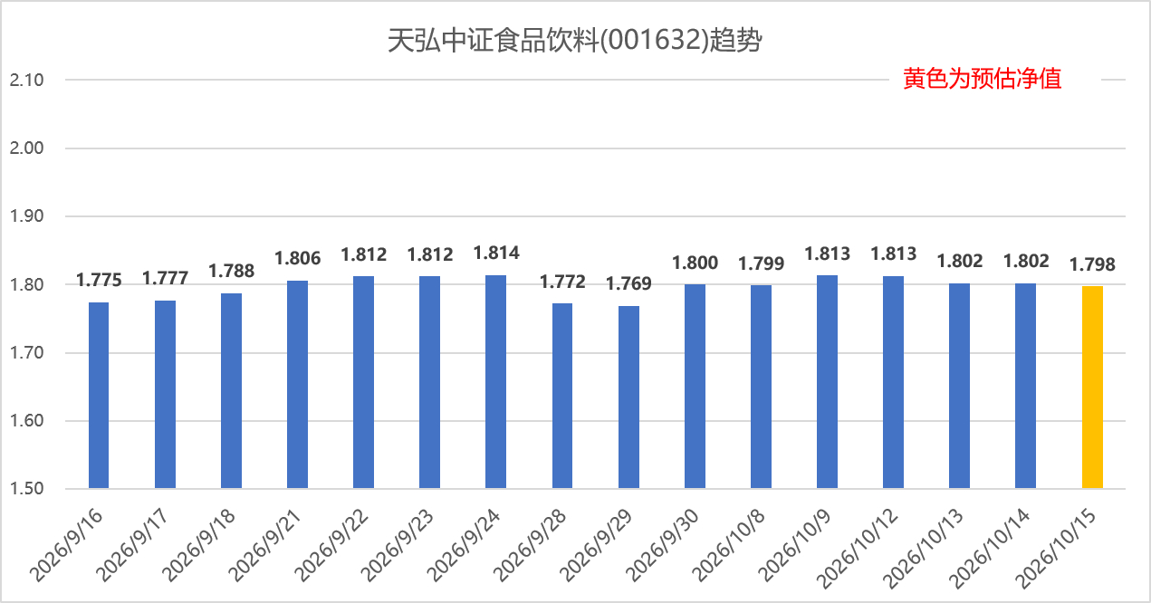 专业报告Excel看支付宝基金 2026年10月15日，市场集体走弱，沪指尾盘守