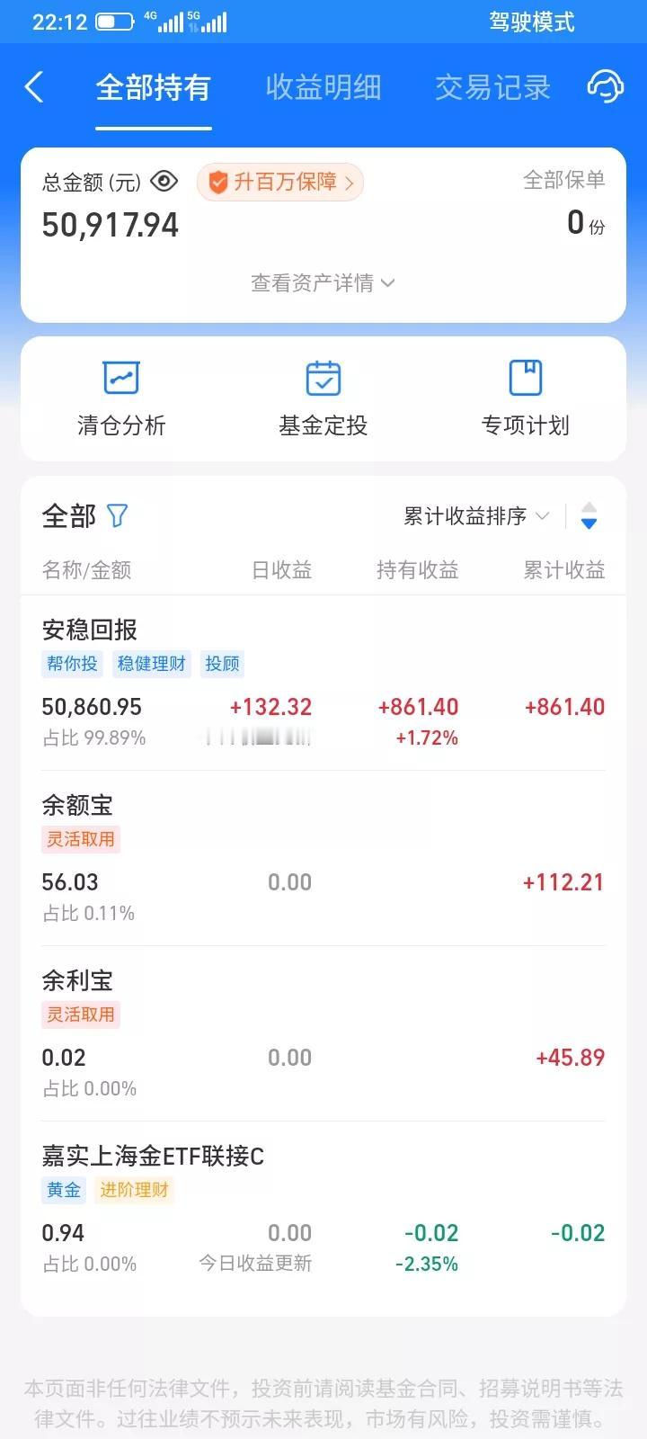 2025.08.22，炒股太失败了，这么好的行情，今天还拖到收盘才勉强翻红，8万