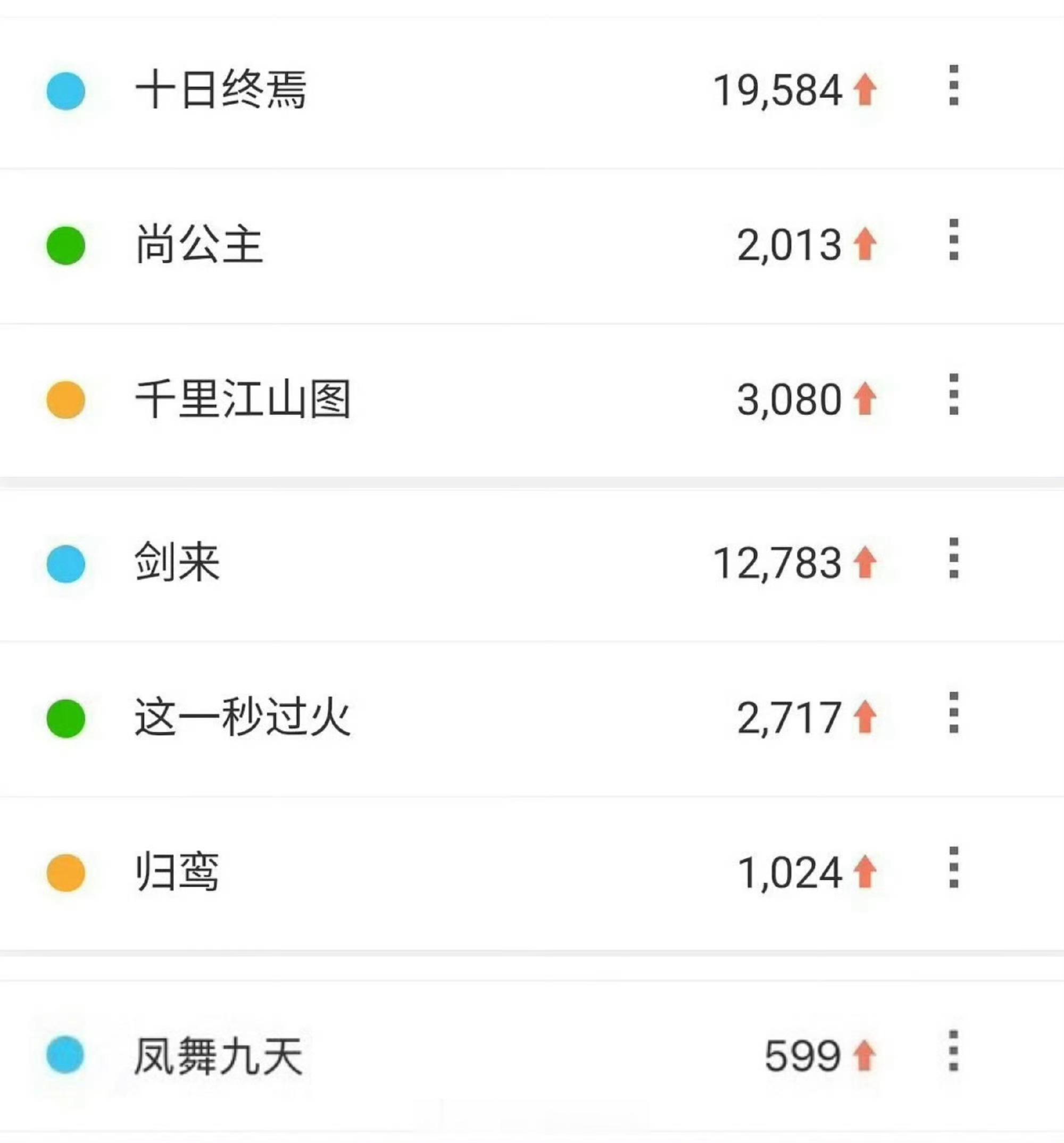看看25年vs26年腾讯招商大会剧集百指对比，就知道十日终焉片花让人多震撼 十日