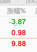 收工，今天虽然吃了涨停但还是不满意，半导体与电力设备太弱了。 