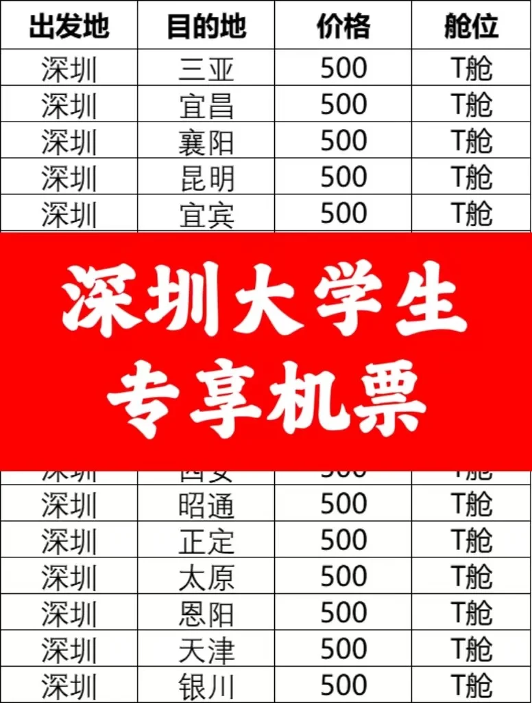 深航真的舍不得大学生多花一分钱……