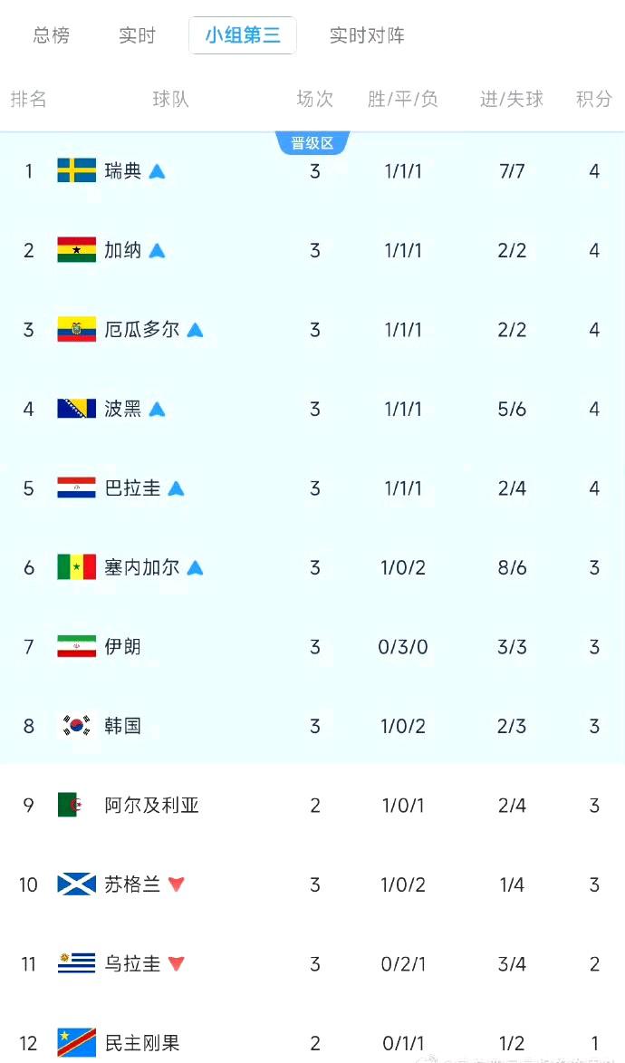 这算不算一种阿Q胜利法？中国进不了世界杯，跟韩国出线不了没什么两样。
这些天太折