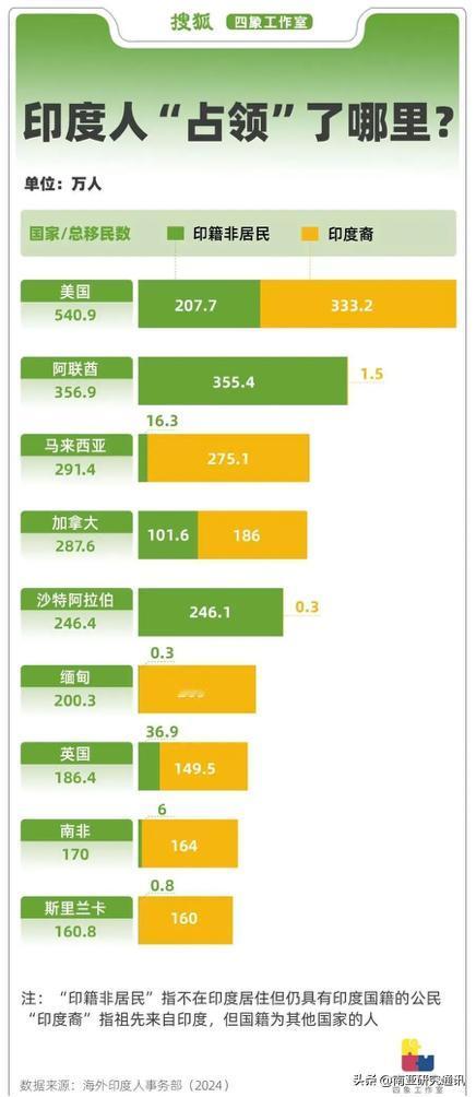 新德里电视台6月20日报道，为应对人才外流问题，印教育部启动专项计划资助研究人员