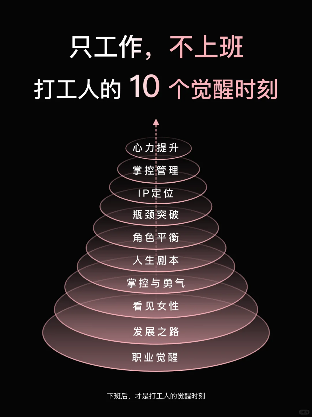 🕟打工人的10个觉醒时刻，只工作，不上班