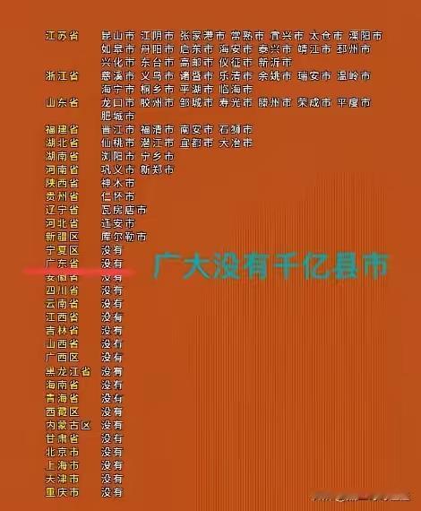 江苏的经济实力真不是吹的，“赛迪顾问”发布的“2024年62个千亿县GDP排名”