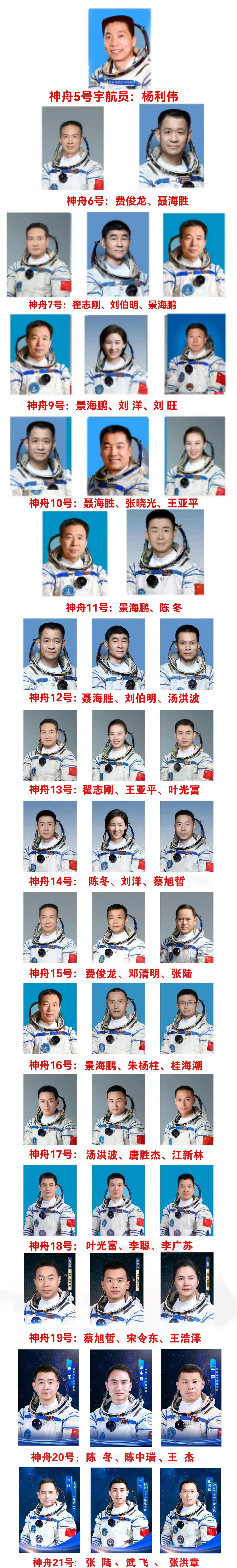 从“英雄航天员”到“太空接力队”，我们的记忆快赶不上中国航天的速度了！

曾几何