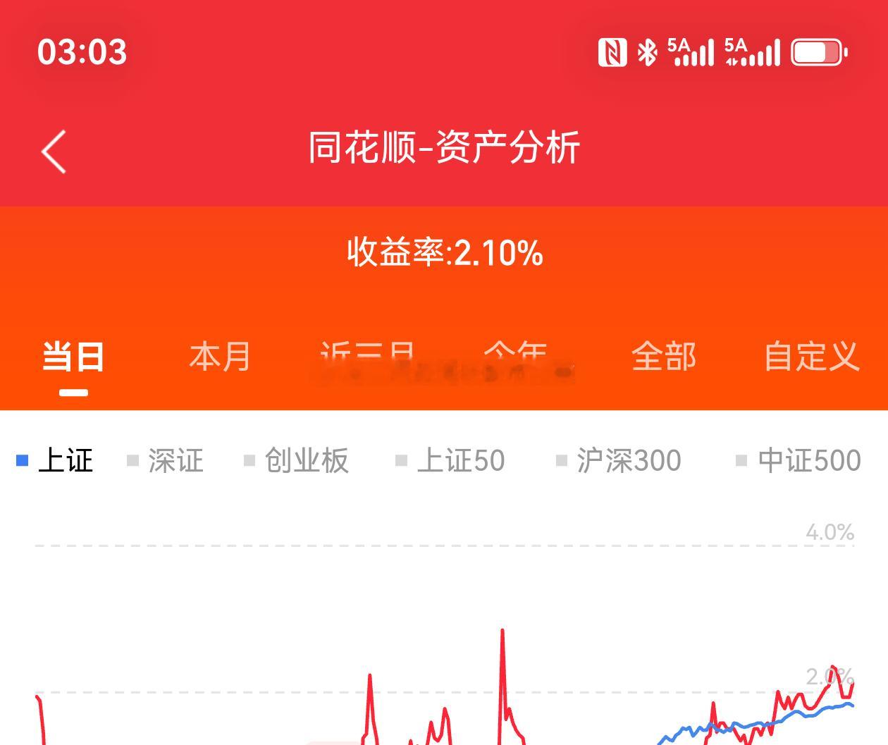 股票东方财富  折腾一圈又回到了早上，兴发集团这个主力在哪儿？我想去找他好好的聊