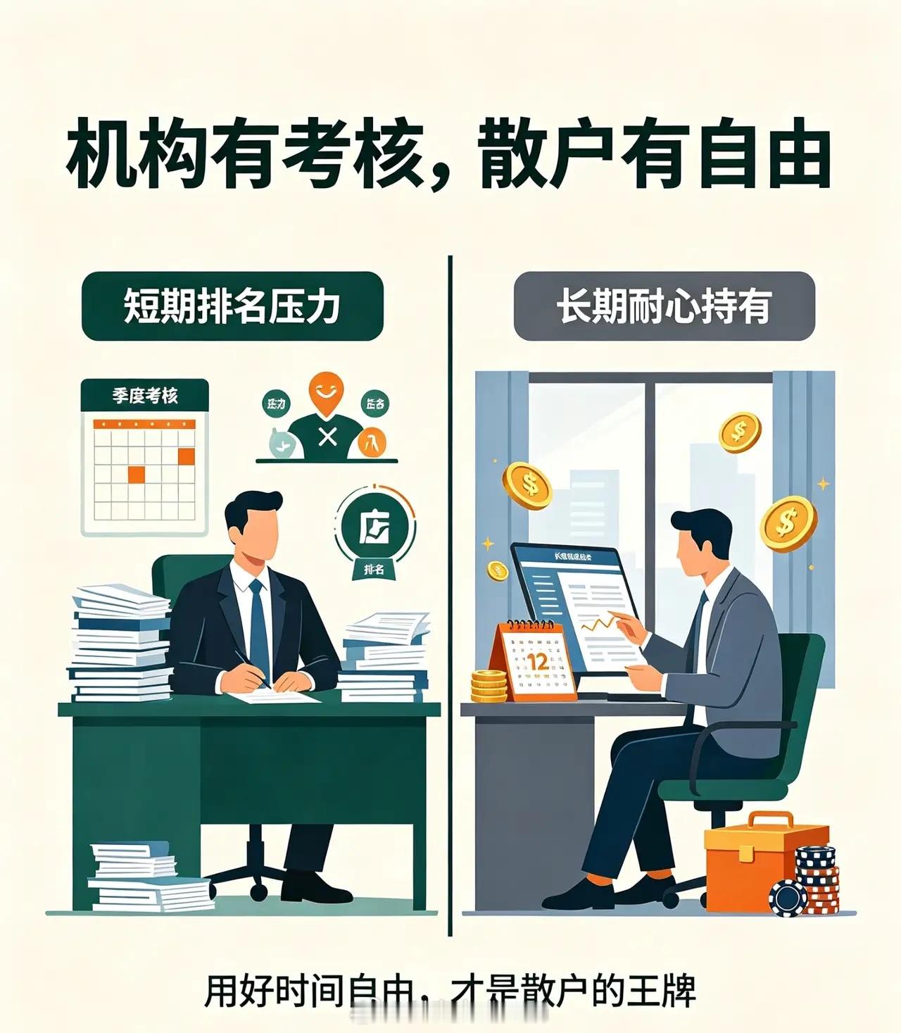 很多人迷信机构专业，却忽略关键一点：机构有硬性业绩考核，散户没有。基金经理受季度