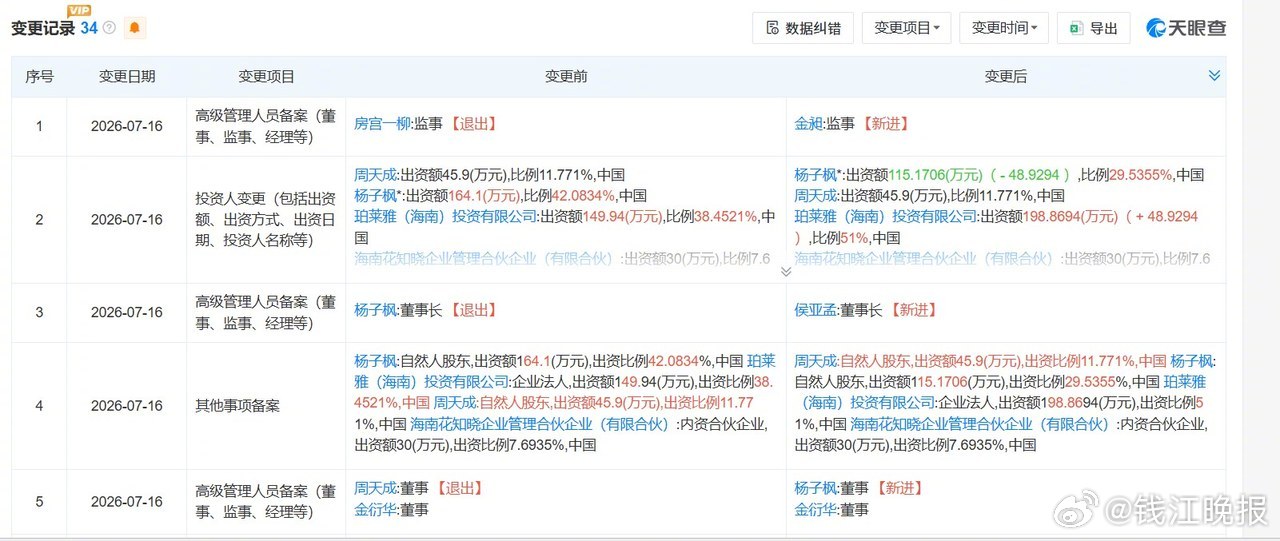 #珀莱雅正式入主花知晓#  近日，深圳花知晓电子商务有限公司（以下简称“花知晓”