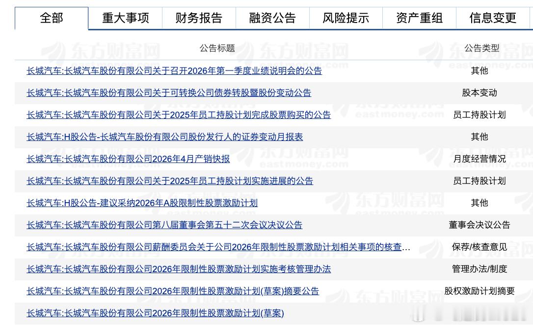 原来长城汽车有这么些股权激励计划、员工持股计划啊 