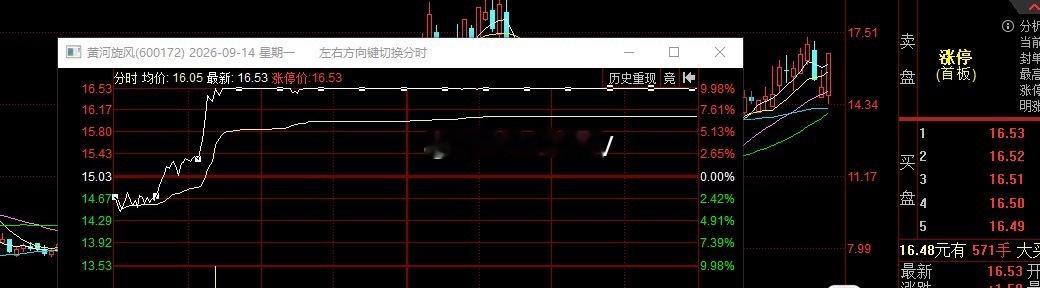 昨天新增发布的金刚石方面，黄河旋风，日内竞价直接给位置，卡水下位置低吸进场后直接