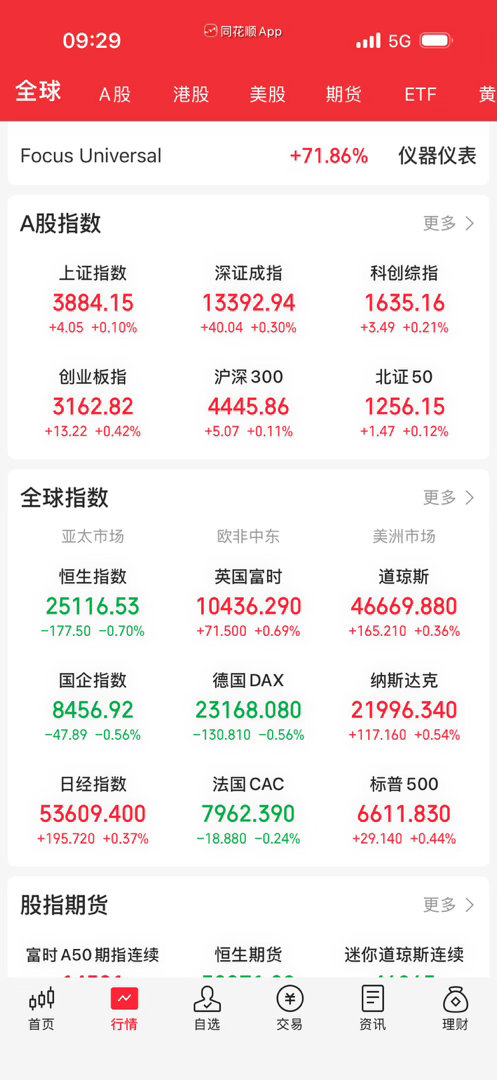 A股小幅高开，恒生是不是继续放假？ 