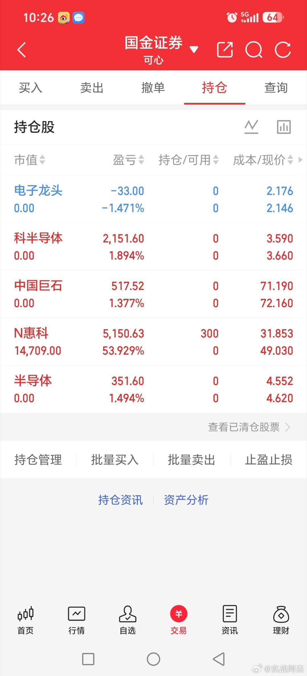 徒弟的，半导体高抛，周一再看，cpo大跌，周一找点位低吸！！！黄金多家公司提示近