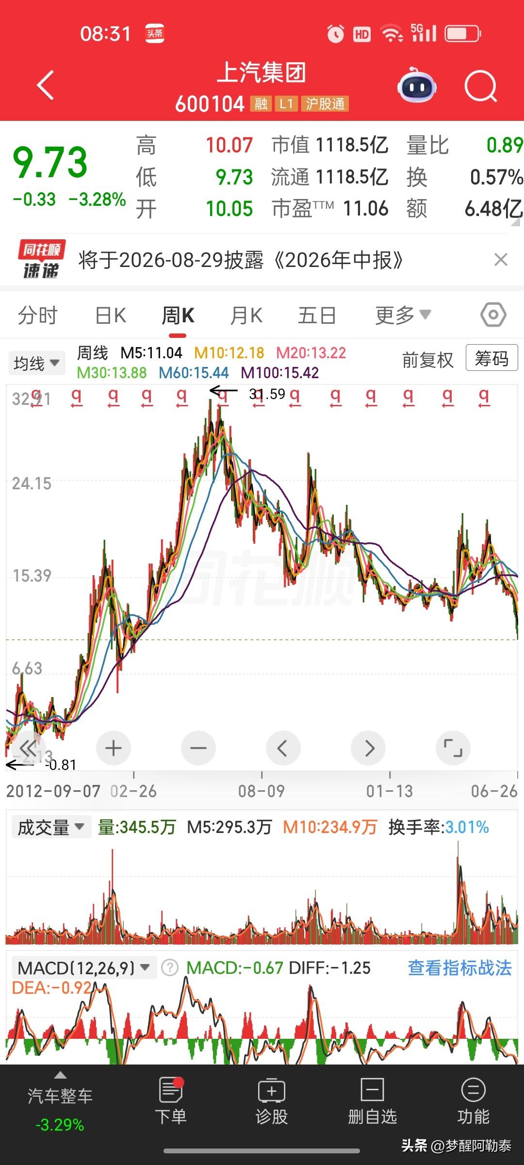 圈内主播直言：老登股未来三五年难有大行情，拿一众老牌白马就是最好佐证
 
最近刷