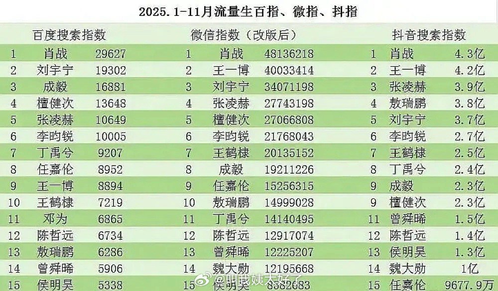 某家yxh又在发力了，广场上全是这个小表格。