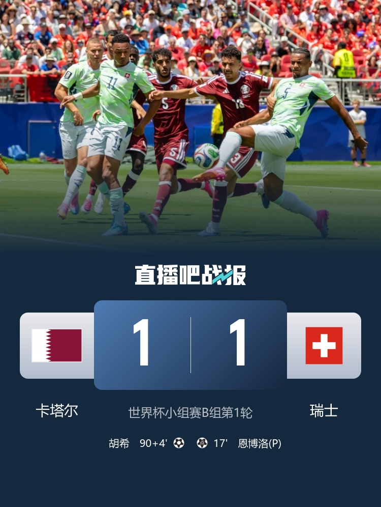 6月14日讯 北京时间6月14日凌晨3时，世界杯小组赛B组第1轮，卡塔尔对阵瑞士