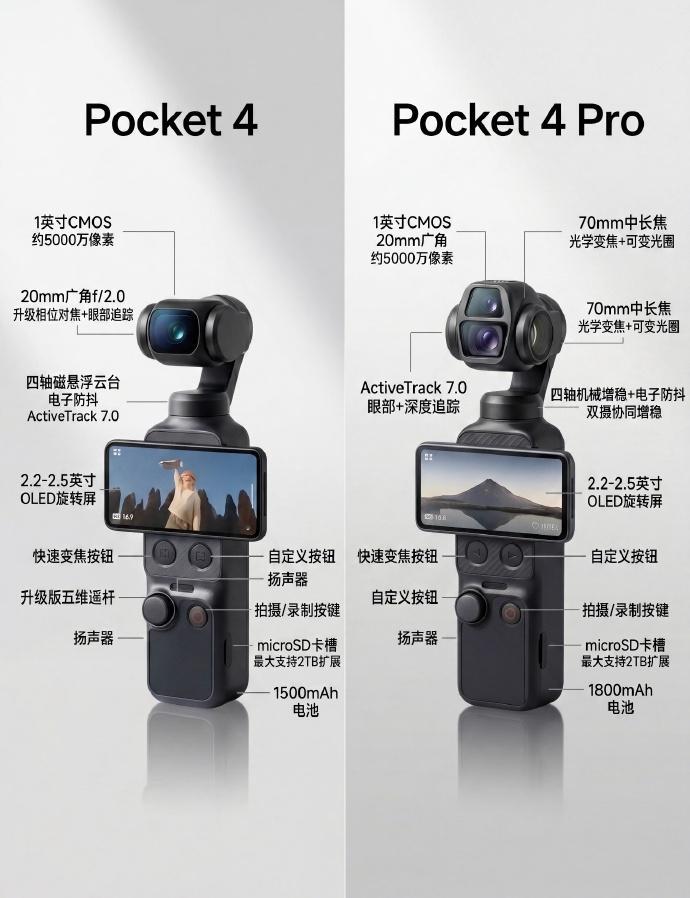 选哪个？标准版还是Pro？大疆pocket4大疆