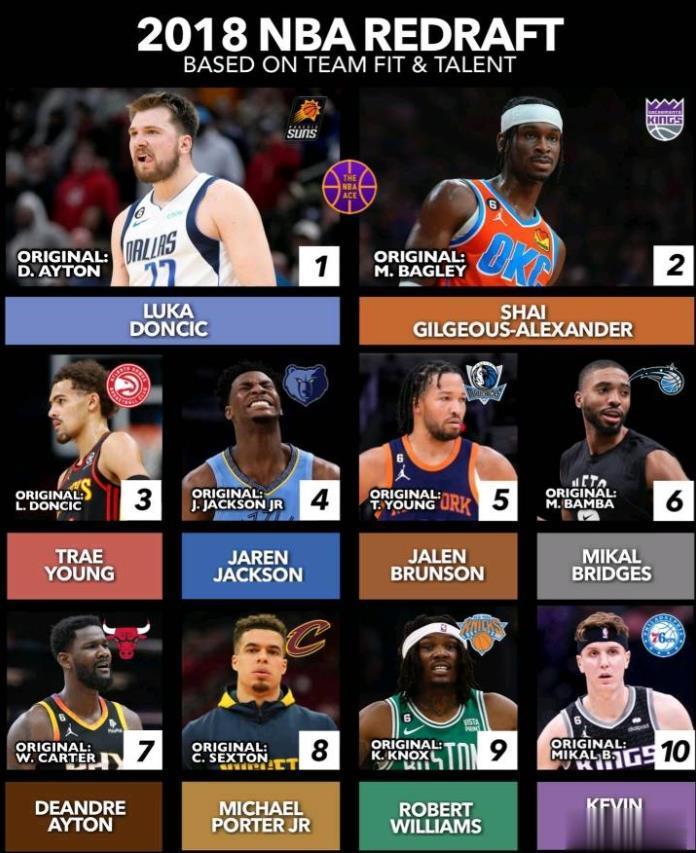 一张图就可以让你知道，2018的那批新秀到底有多强！ ​​​