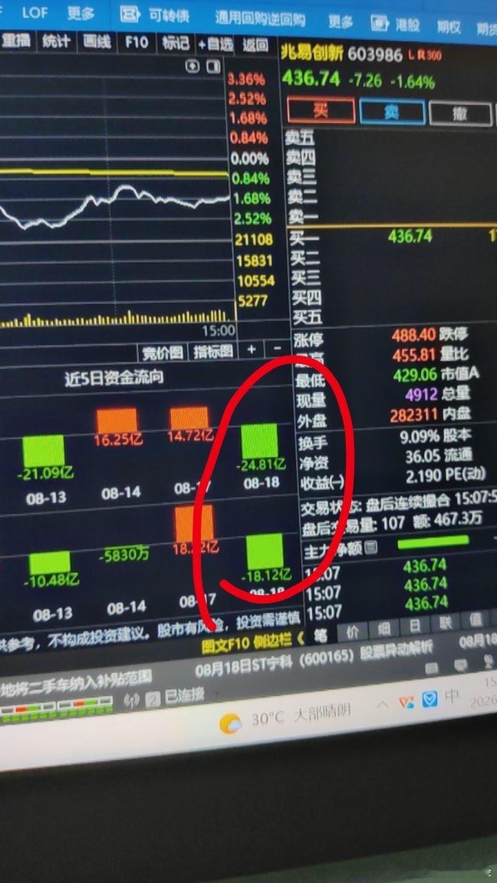 个股，永远比大盘先行 
