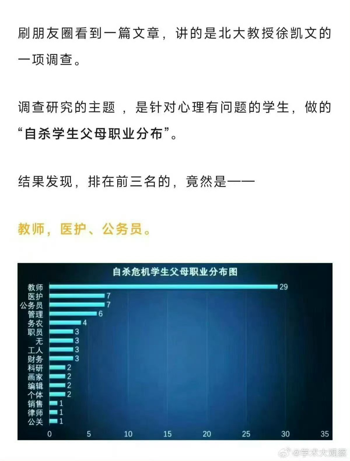 以前看过这图，印象不深了，刚又看到别人发，仔细一看，教师断崖式领先[流汗]，我父