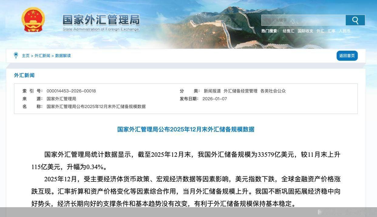 国家外汇管理局统计数据显示，截至2025年12月末，我国外汇储备规模为33579