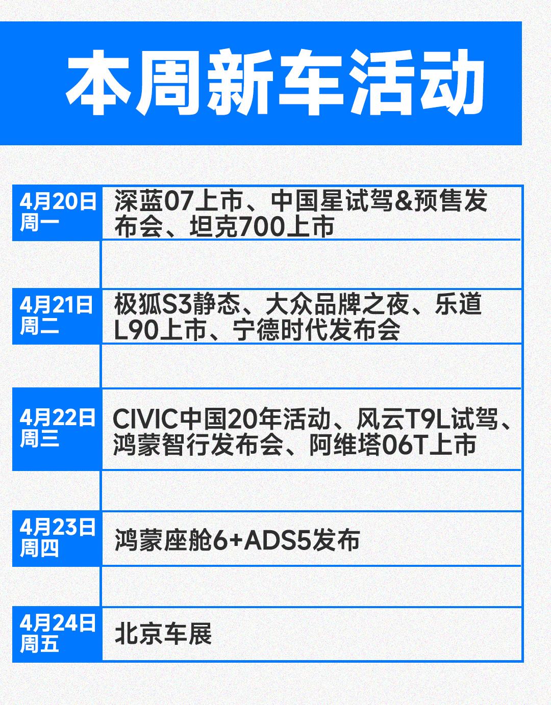 这一周是鸿蒙时间[笑哭]有多款年轻化车型发布，应该挺多人关注吧？