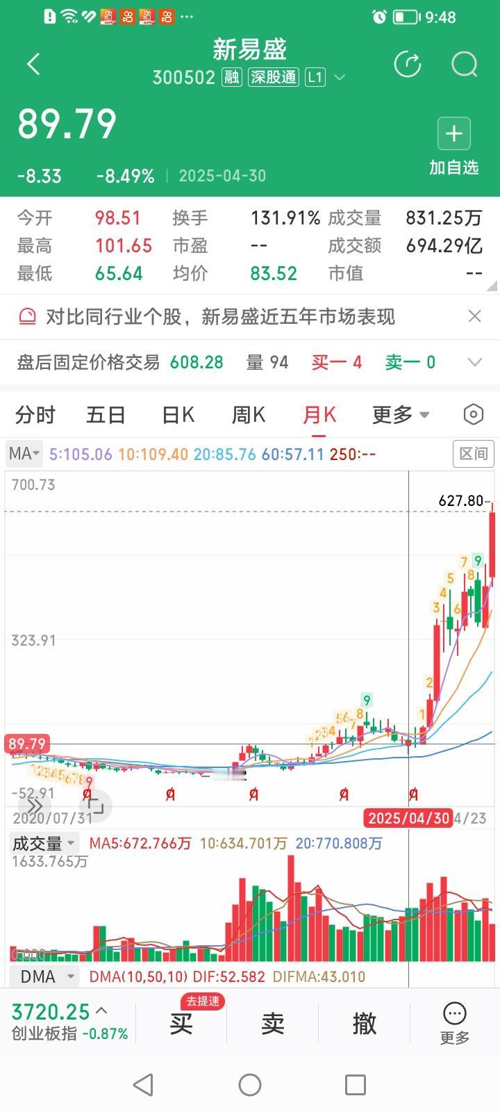完犊子了！“易中天”中的领头羊新易盛2026年一季报业绩同比增长76.8%，不但