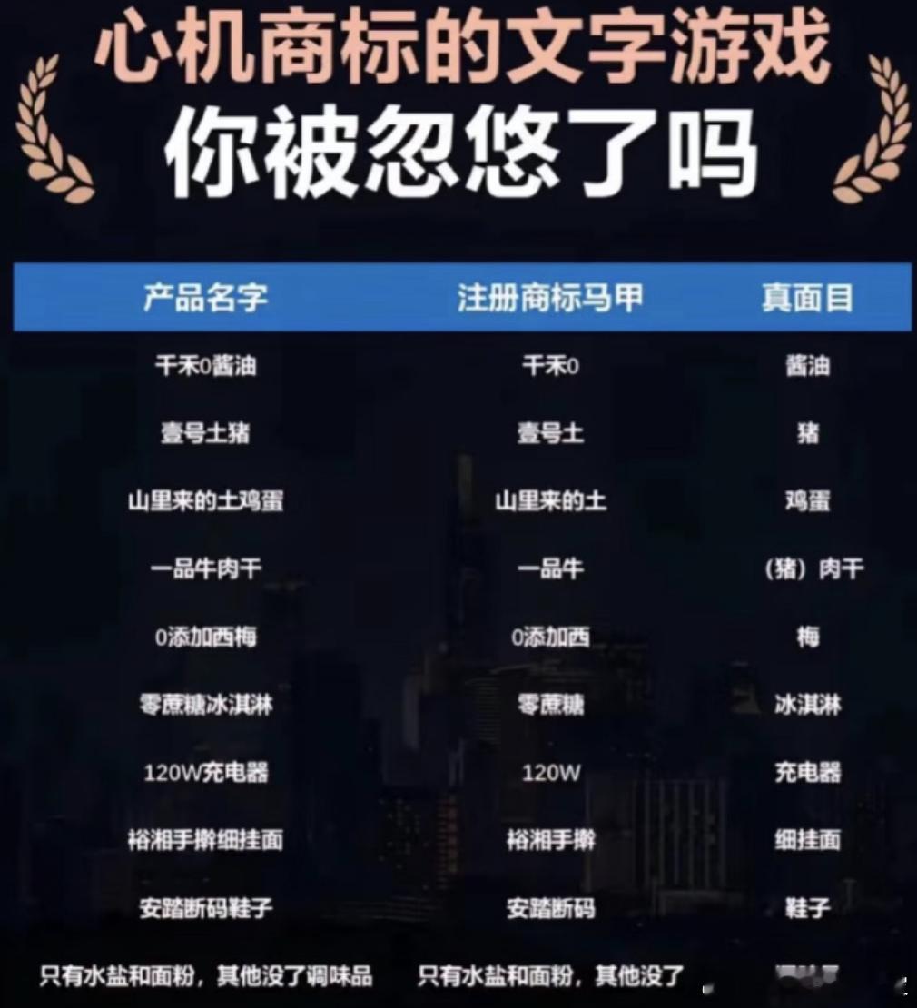 这集我熟啊：鱼翅捞饭里没鱼翅，因为厨子叫鱼翅？潘婷三分钟奇迹是商标 ​​​