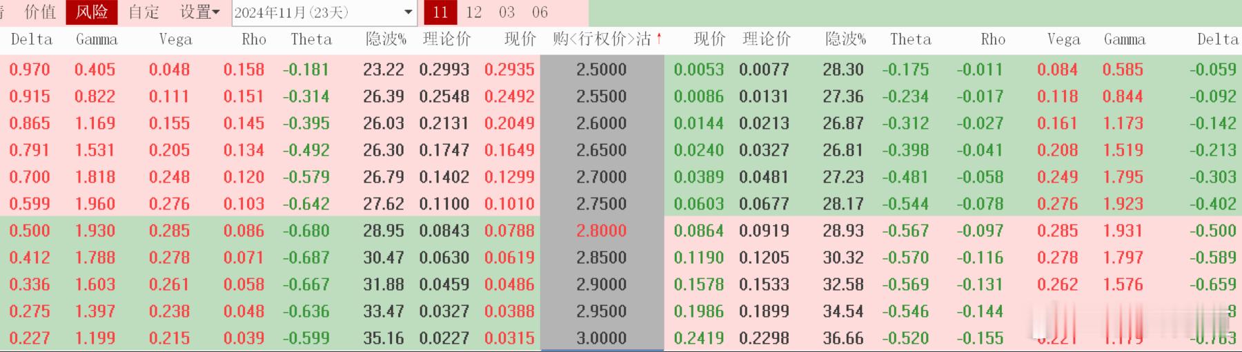 #美国大选5任总统大乱斗#11月05日盘前 ， 上证50指数涨跌预测及50ETF