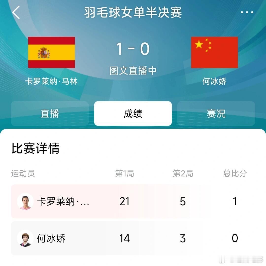 女单半决赛！何冰娇VS马林，不得不承认3个事实​1、何冰娇世界排名第8，马林世界