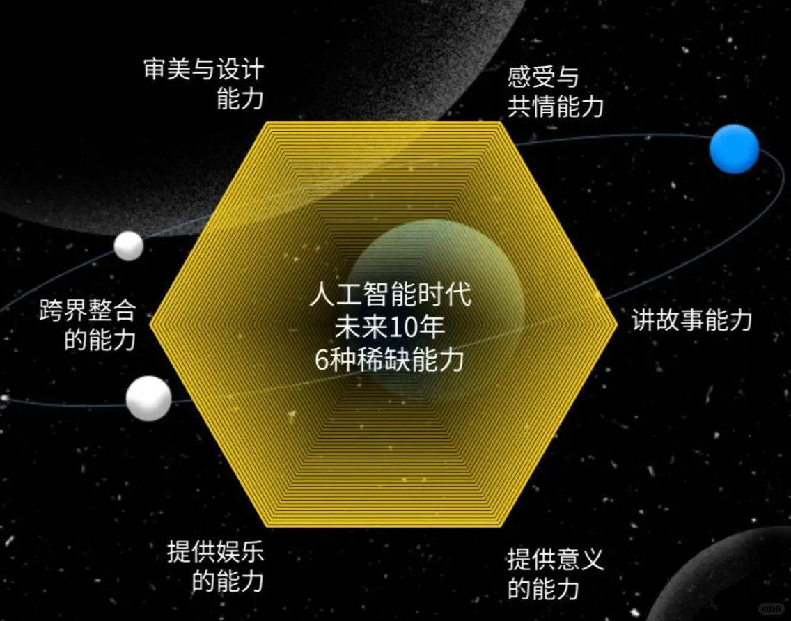 未来需要六边形战士