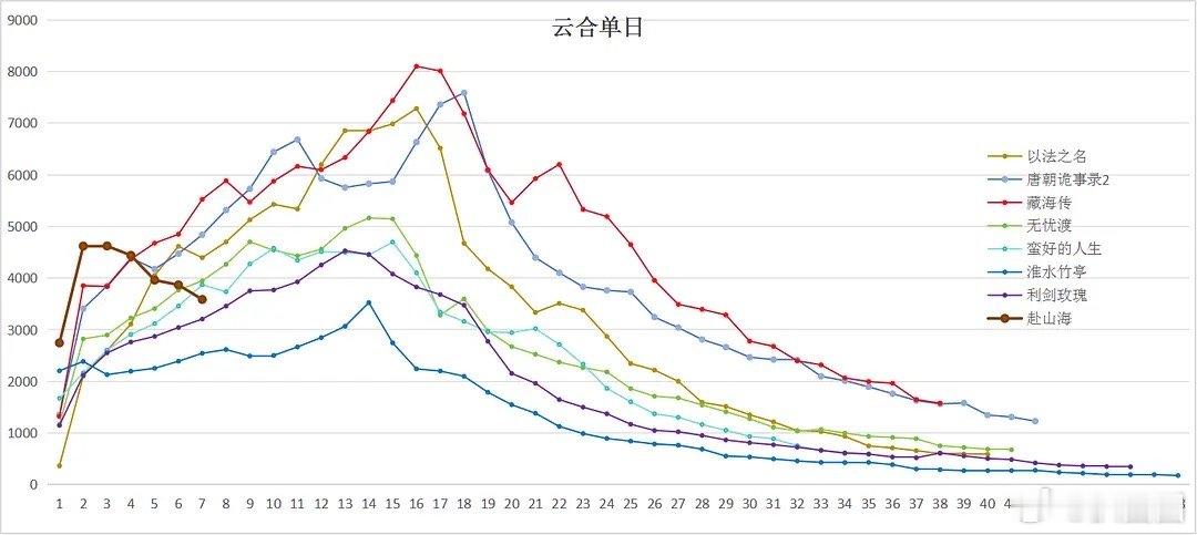 赴山海云合走势，不太妙～[吃瓜] ​​​
