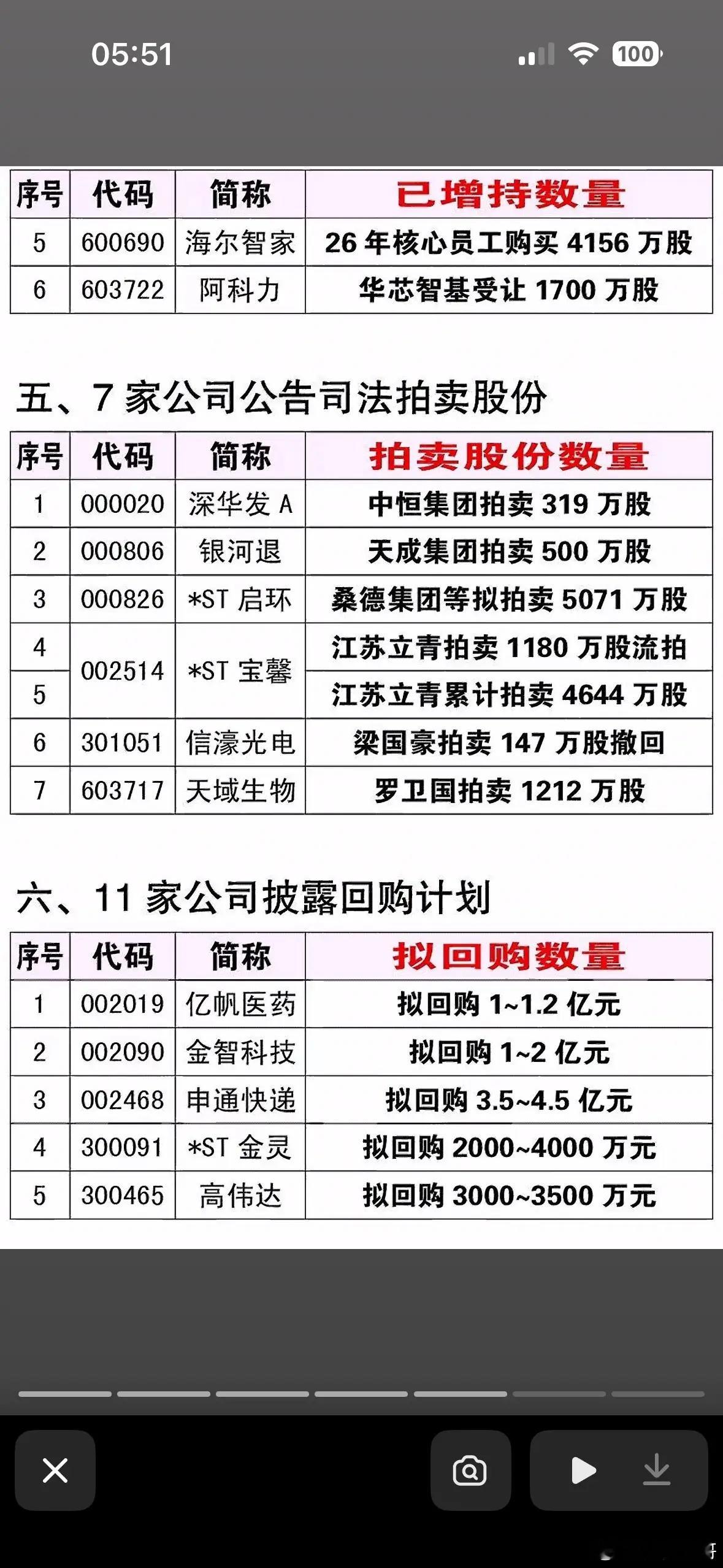 7月4日周六股票减持、增持、回购大揭秘 哪些公司回购了股票？快来一探究竟！ 