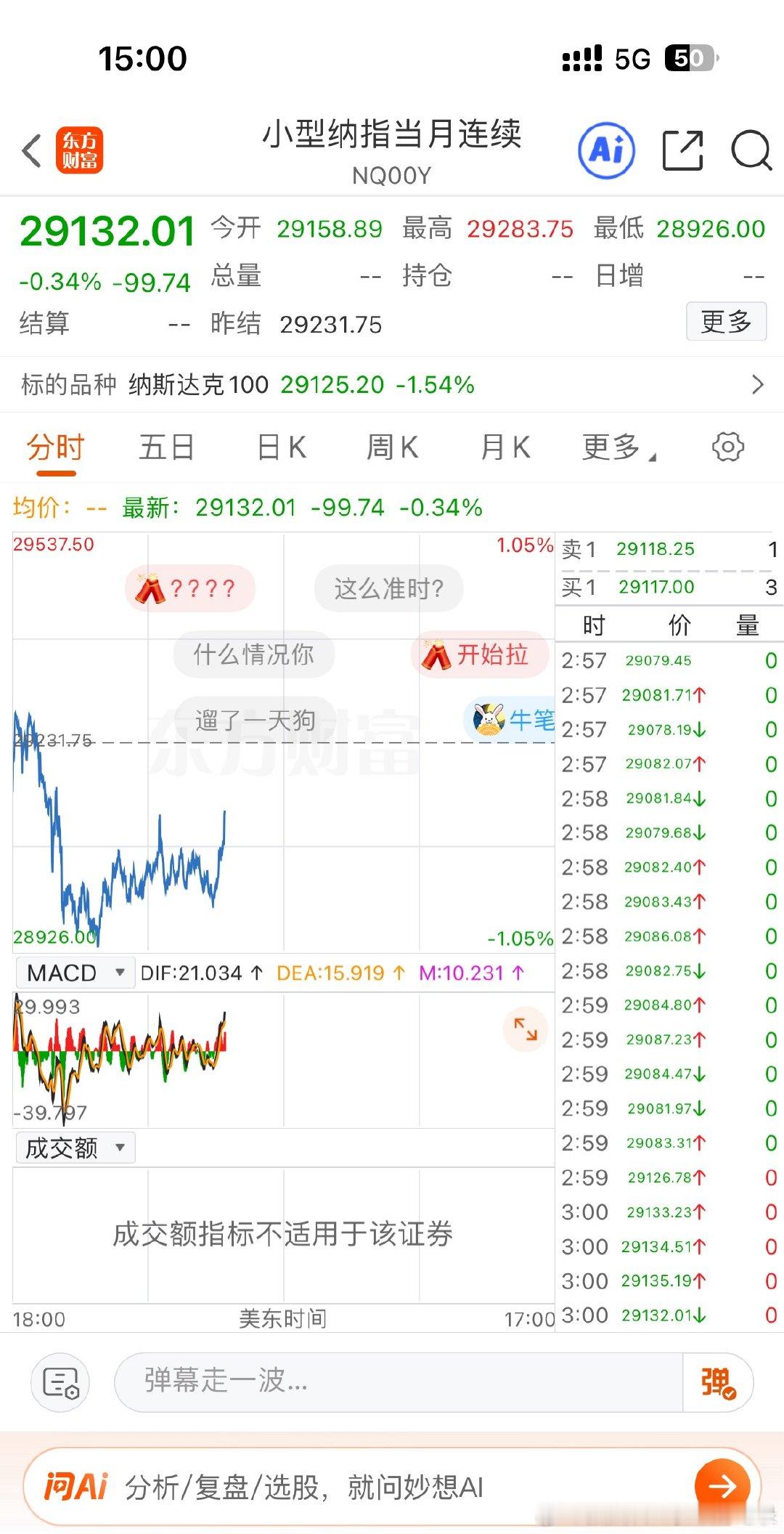 好了，A股收盘了，可以拉红了，别再演了