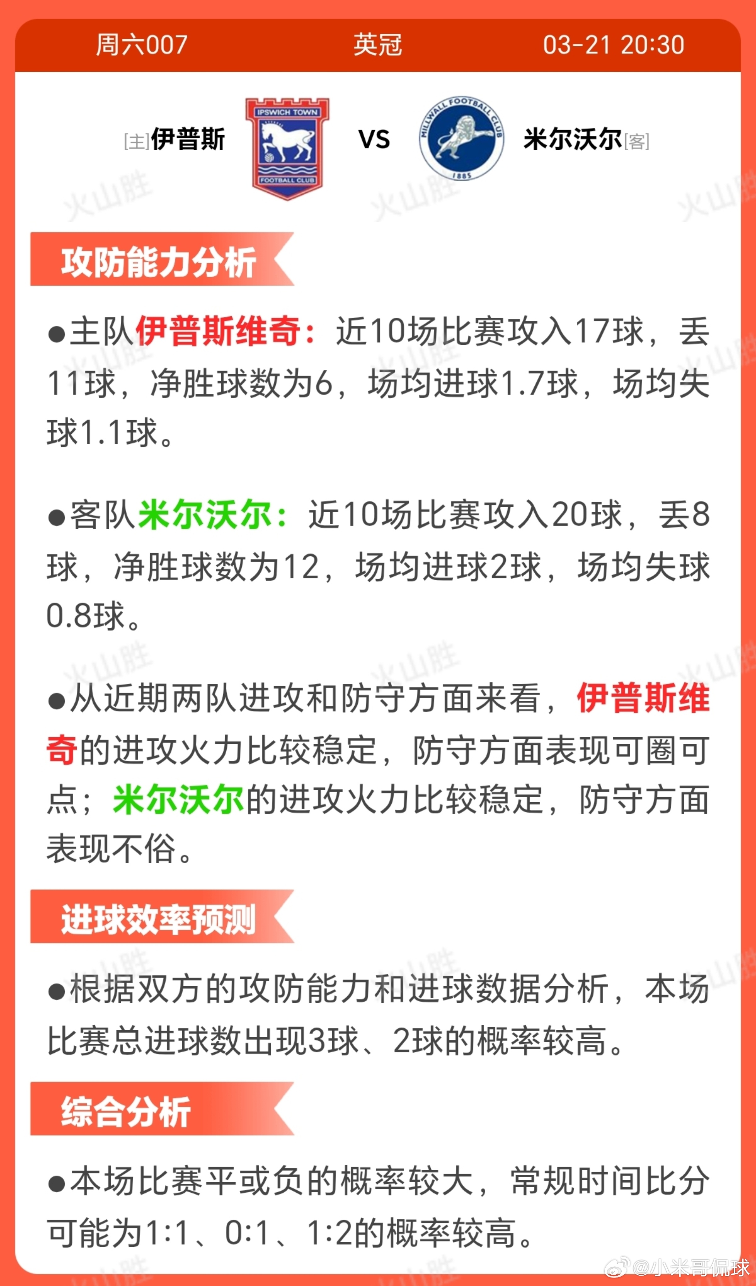 伊普斯情报伊普斯维奇近期状态波动，近10场5胜3平2负，相比米尔沃尔的稳定表现稍