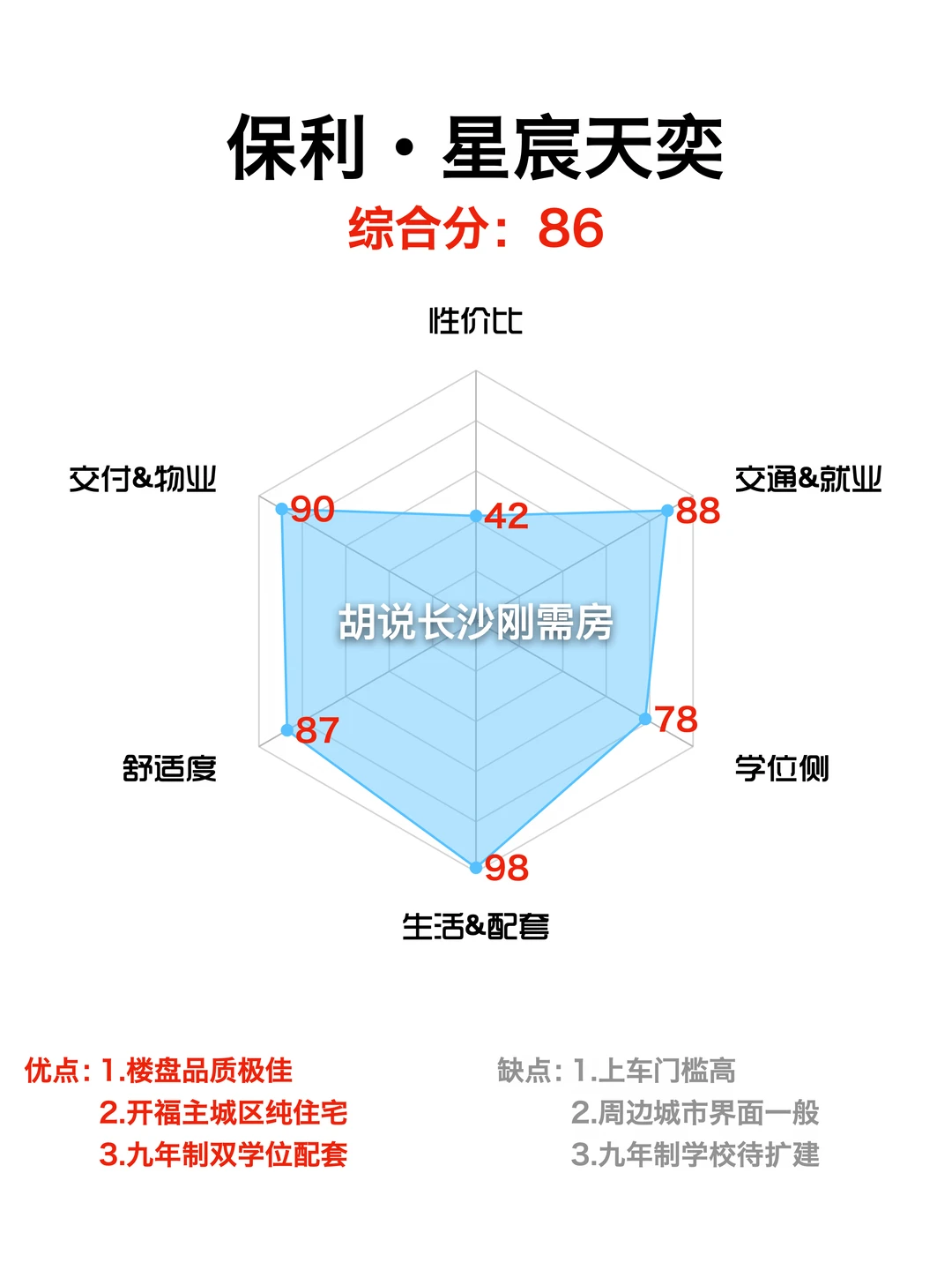 保利星宸天奕|这次除了性价比，似乎都挺好