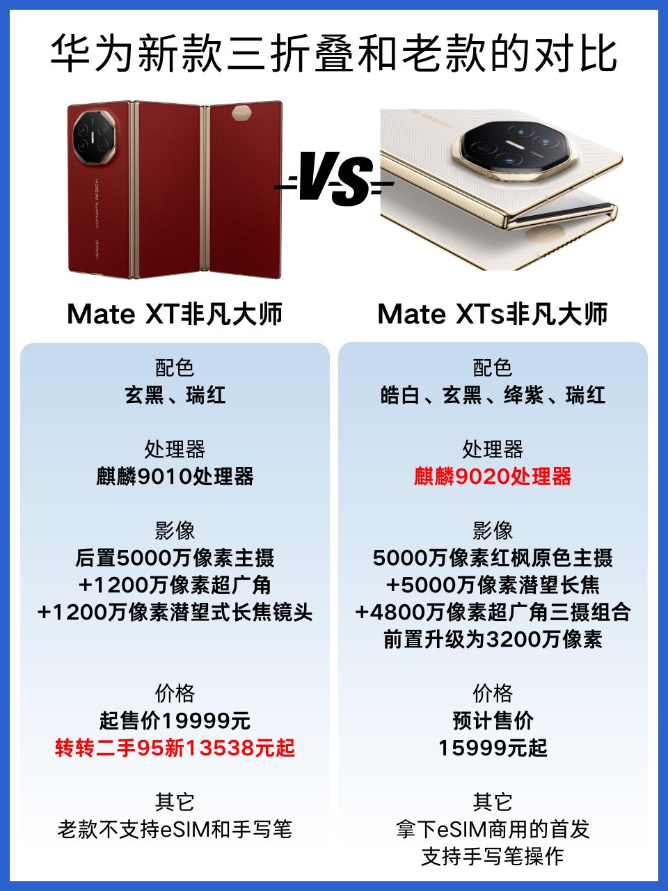 省流：设计上的小细节非常丰富
不愧是非凡大师设计！
·背板中线同Mate 70 