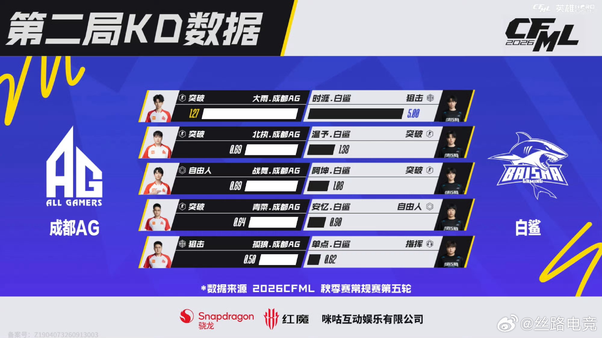 孤狼时涯师徒正面对话【第二小局MVP】⭐成都AG 1:1 白鲨⭐白鲨以10:4的
